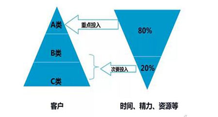 顧客劃分因素-http://hnmr.com.cn/
